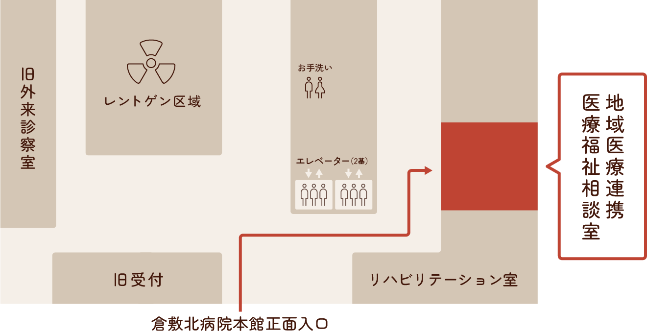 地域医療連携医療福祉相談室
