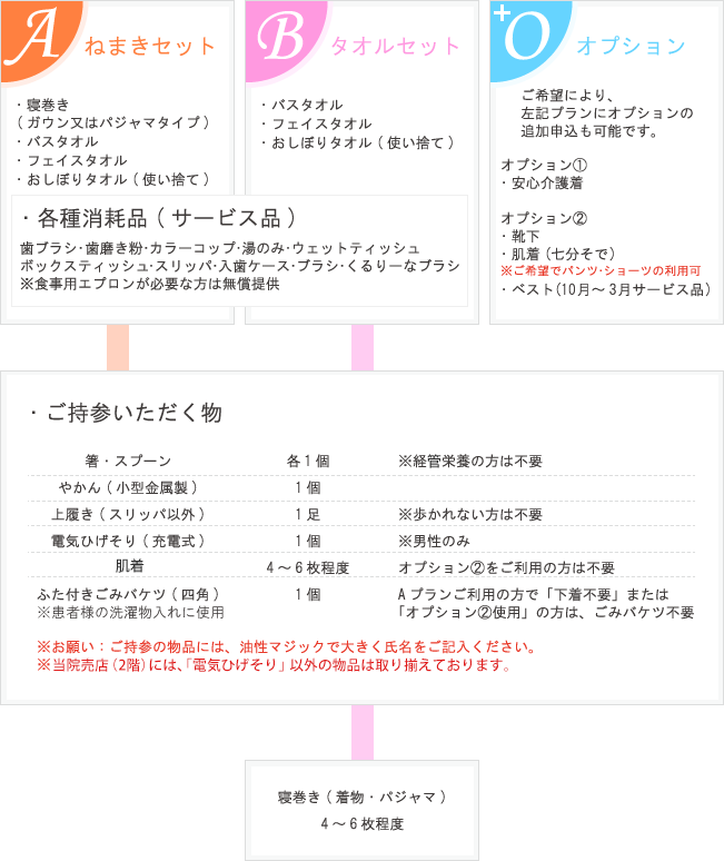 身の回りの品